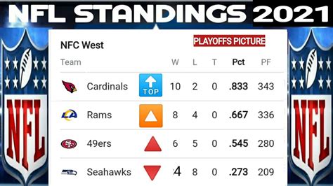 nfl standings 2021|nfl standings today.